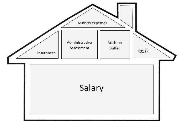 Ministry Team Development > Support Goal Building Blocks > image2017-1-23 13:5:40.png